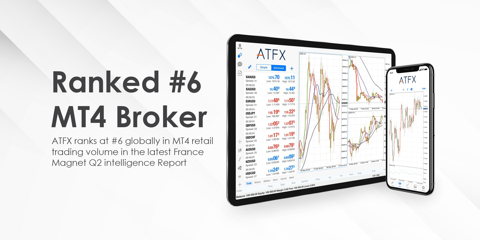 trading-volume-on-atfx-mt4-platform-in-q2-2021-ranks-among-the-top-6-in